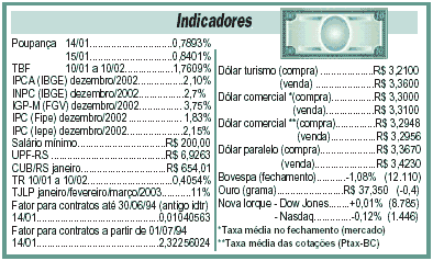 Cotação do ouro (Jornal Correio do Povo, 14/Jan/2003)
